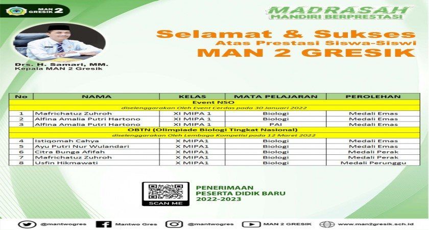 SISWA MAN 2 GRESIK RAIH MEDALI DALAM DUA KEJUARAAN OLIMPIADE AKADEMIK TINGKAT NASIONAL