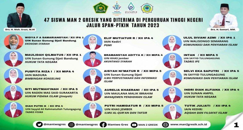 47 SISWA MAN 2 GRESIK BERHASIL MASUK PTN JALUR SPAN PTKIN