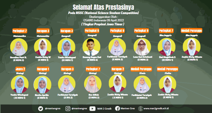 MAN 2 GRESIK BANJIR PRESTASI, BERKAT 15 SISWA-SISWINYA YANG MERAIH PRESTASI DALAM AJANG NSSC 2022