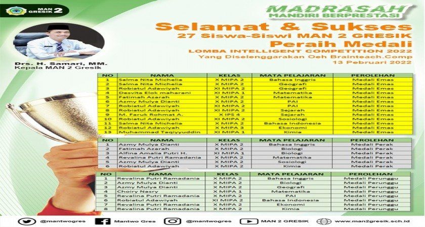 SEBANYAK 27 SISWA-SISWI  MAN 2 GRESIK RAIH MEDALI PADA AJANG KOMPETISI AKADEMIK TINGKAT NASIONAL