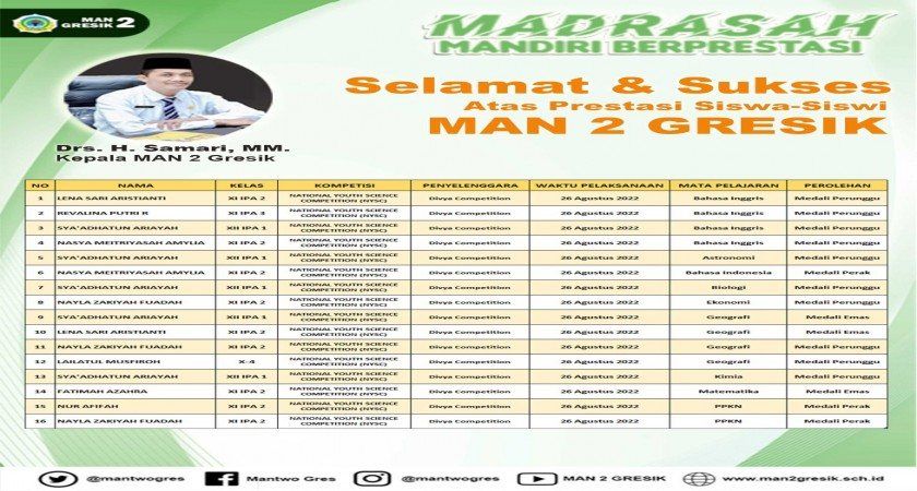 MAN 2 GRESIK BANJIR MEDALI PADA NYSC ( NATIONAL YOUTH SCIENCE COMPETITION ) 2022