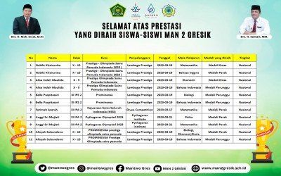 MAN 2 GRESIK KEMBALI RAIH BERBAGAI MEDALI PRESTASI TINGKAT NASIONAL