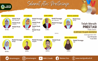 LUAR BIASA, SEBANYAK DELAPAN SISWA MAN 2 GRESIK HARUMKAN MAN 2 GRESIK PADA OLIMPIADE PELAJAR INDONESIA