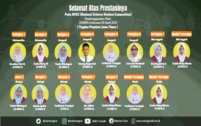 MAN 2 GRESIK BANJIR PRESTASI, BERKAT 15 SISWA-SISWINYA YANG MERAIH PRESTASI DALAM AJANG NSSC 2022